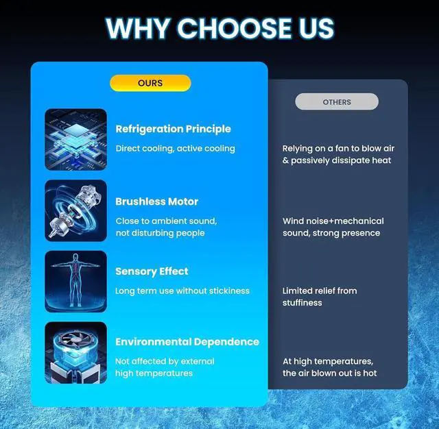 Alt view image 2 of 7 - 2025 Upgraded ICY Seat, Semiconductor Ventilated Cooling Car Seat Cover(Front Seat),12V-24V Cooling Car Seat Cushion with 3 Temp Modes,Universal Fit for SUV/Truck Accessories(Ice-Core Black)