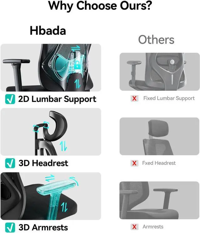 Alt view image 5 of 7 - P3 Pro Ergonomic Office Chair with 2D Adjustable Lumbar Support, Office Desk Chair with 3D Adjustable Headrest and Armrests, 135° Stepless Tilt Function, Three-Layer Mesh, Black(No Footrest)