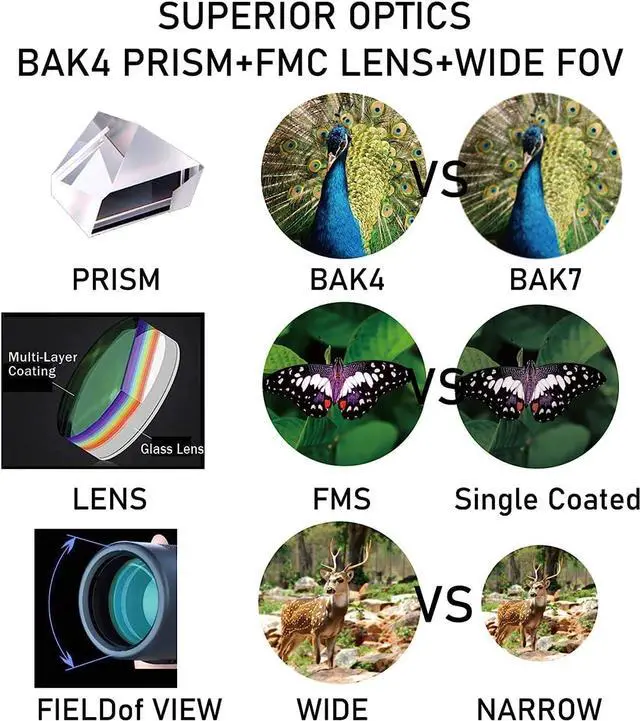 Alt view image 3 of 6 - Monocular-Telescope 80x100 High Powered Monoculars High Definition for Adults High Powered with Smartphone Adapter Telescope Hunting Wildlife Bird Watching Travel Camping Hiking-Green