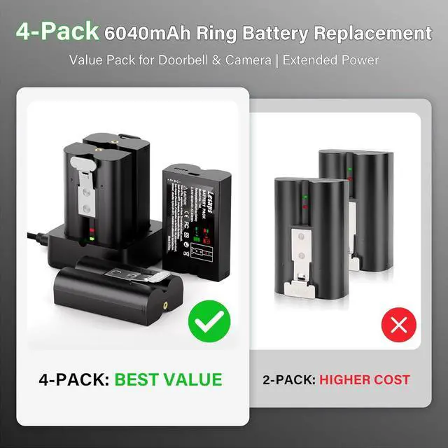 Alt view image 2 of 7 - 4-Pack Replacement Battery for Ring Doorbell - 6040mAh Rechargeable Camera Batteries with Charger Station for Ring Video Doorbell 2/3/3 Plus/4, Spotlight Cam, Stick Up Cam and Peephole Cam Indoor