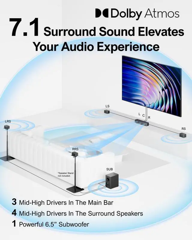 Alt view image 2 of 7 - 7.1 Surround Sound System for TV with Dolby Atmos, 460W Sound Bar for TV with 6.5" Subwoofer, APP Control, 4 Wired Surround Speakers, Home Theater Sound System, Poseidon D80 (2025 Upgrade)