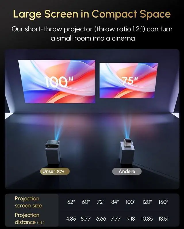 Alt view image 7 of 7 - 4K Google TV Projector with Netflix/Tof+CMOS AutoFocus,1900 ANSI High Lumen Daytime UHD Smart Projector Wireless NFC Casting, WiFi6, Bluetooth, HDR10+, Dolby Audio, HDMI Arc, Outdoor Movie Projectors