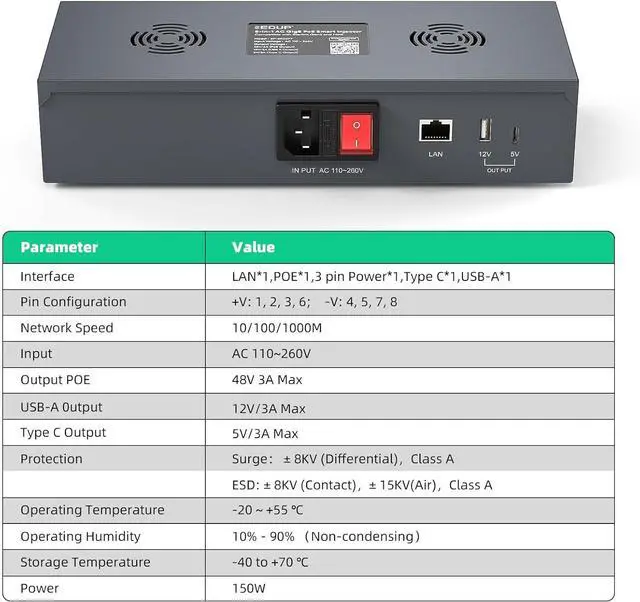 Alt view image 3 of 7 - QUIDDITY Starlink Mini Poe Kit: 180W Gigabit Ethernet Surge & ESD Protection 12V Mini Starlink Adapter Splitter PoE Splitter + AC 110-260V to DC 48V 3A USB & Type-C Power Outputs for Starlink Mini