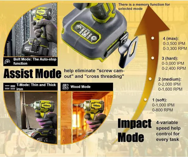 Alt view image 5 of 7 - YOIbuy Cordless Impact Driver (Tool Only), Ultral short head, Mega power, Compatible with Dewalt 20V Batteries, 1/4"Brushless impact dirver with 4-Speed Settings, Smart-Mode, LED Light (BLACK)