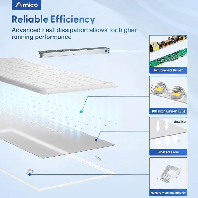 Alt view image 4 of 7 - 24 Pack 2x4 LED Flat Panel Light Fixture Selectable Color Temperature 4000K/5000K/6500K Drop Ceiling Office Lights 50W Dimmable 0-10V, 6250 LM, LED Drop Ceiling Lighting Fixtures, UL Listed, FCC