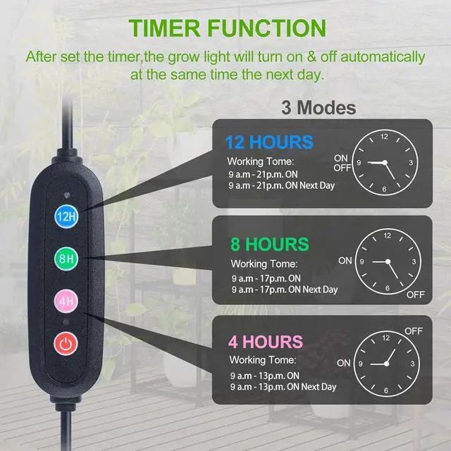 Alt view image 4 of 7 - 6Pack Panel Grow Lights for Indoor Plants, Seed Starting, Vegetables, Pot Plants, Bonsai with Timer, Ultra-Thin Under Cabinet & Shelf Full Spectrum LED Plant Growing Lamps, Multi-Panels Free Connect