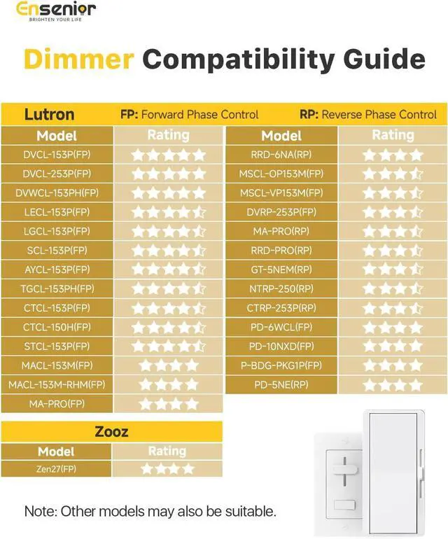 Alt view image 7 of 7 - 24 Pack 6 Inch LED Recessed Ceiling Light, Dimmable, 2700K-5000K 5CCT, 1200LM 12W 120V, High Brightness Canless Wafer Downlight - ETL&FCC&IC
