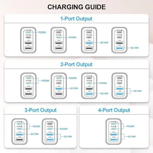 Alt view image 3 of 7 - 10Pack USB C Wall Charger 40W 4-Port,USBC Cube Power Adapter Plug Multiport Type Brick for AP Watch Series 9/8/7/6/ iPhone 15 Plus/15 Pro Max