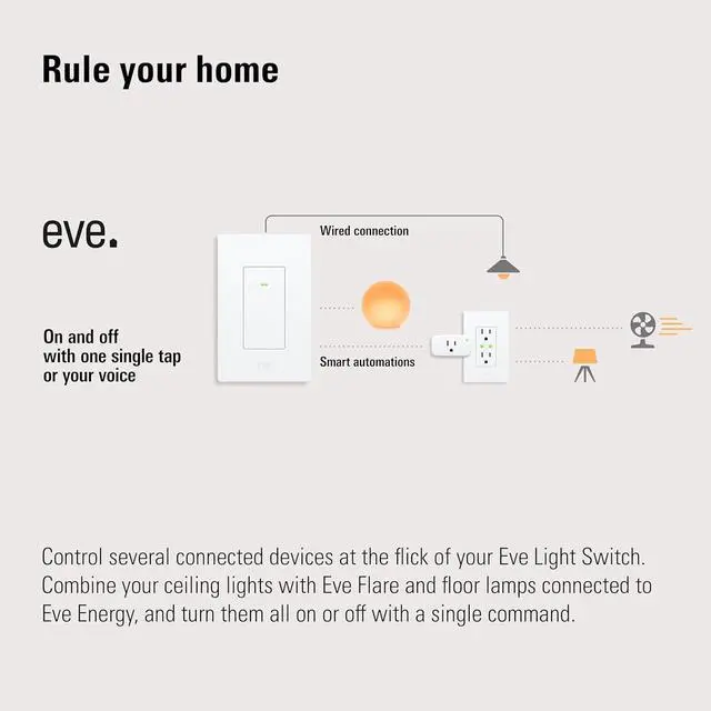 Alt view image 7 of 7 - Light Switch (Matter) 2-Pack  Smart Wall for AP Home, Alexa, Google SmartThings; Single-Pole & 3-Way switches; Thread, Requires Thread Router Neutral Wire; UL-Certified