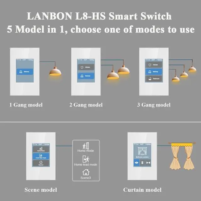 Alt view image 4 of 7 - 1/2/3 Gang Smart Light Switch 3 Way for Whole House, LCD Magic Panel by WiFi Mesh Never be Offline, 2.4G Wi-Fi Compatible with Alexa&Google Home, Neutral Wire Required,L8-HS-White