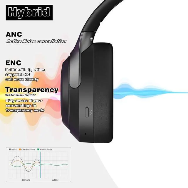 Alt view image 4 of 6 - LC30Pro Hybrid Active Noise Cancelling Headphones, 100H Playtime Bluetooth V5.4, HiFi Audio with 3 EQ Modes, Low Latency & Foldable Design for School/Work/Travel/TV
