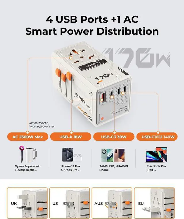 Alt view image 4 of 7 - 170W GaN Universal Travel Adapter, Worldwide All-in-One International Plug Power Adapter & Wall Charger with 3 USB-C 1 USB-A (5A/28V) for Europe, USA, Japan, and Australia (Type C/A/G/I)