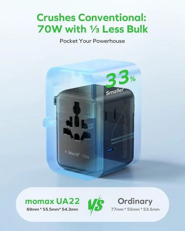 Alt view image 3 of 7 - Mini Universal Travel Adapter, GaN 70W International Power 2 AC, 3 USB-C PD Fast Charging & USB-A QC, Essentials for All European Plug Adapter UK AUS JP