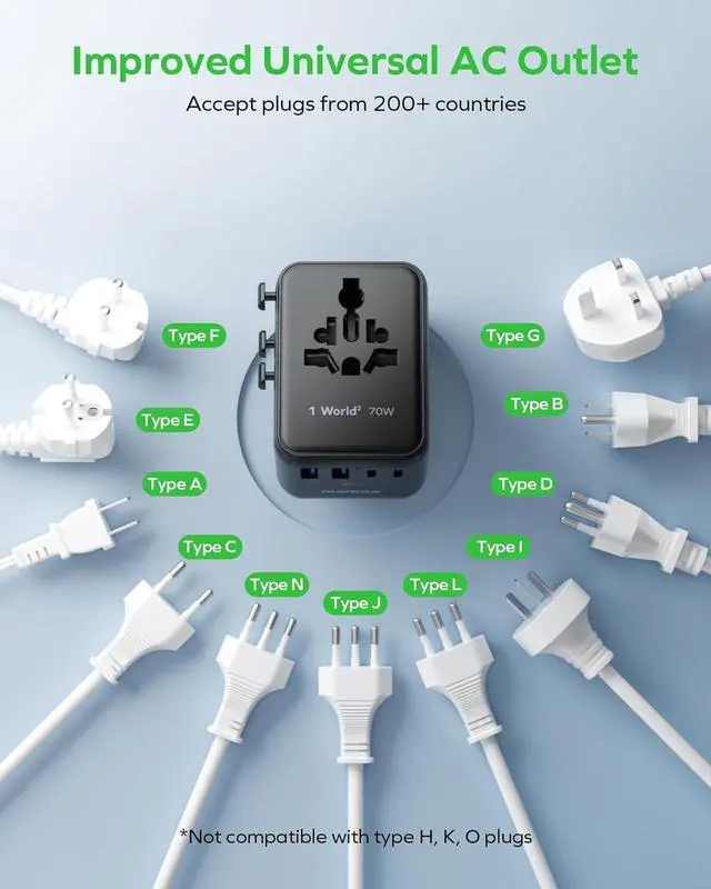 Alt view image 7 of 7 - Mini Universal Travel Adapter, GaN 70W International Power 2 AC, 3 USB-C PD Fast Charging & USB-A QC, Essentials for All European Plug Adapter UK AUS JP