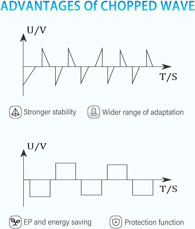 Alt view image 4 of 7 - International Power Converter 110-240V to 110V Step Down Voltage 2000W Max with 4-Port USB Charging, Type A/B/C/E/F/G/I Travel Adapter for Europe, UK, China, Japan, Africa, US