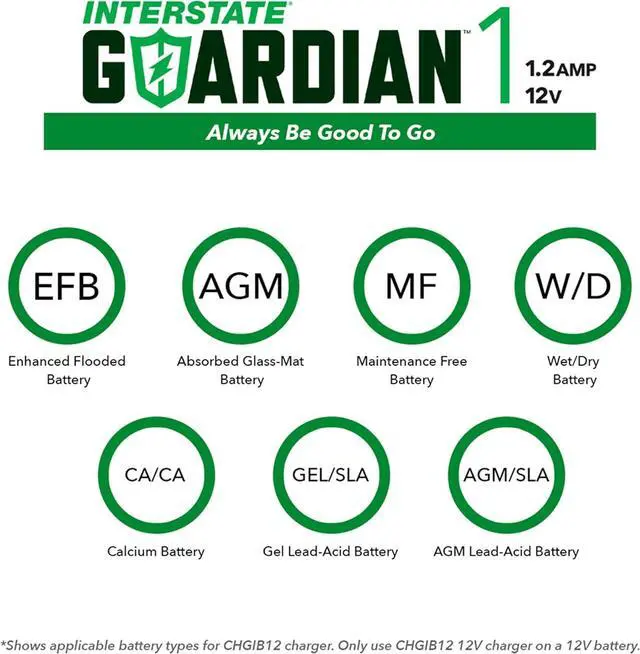 Alt view image 6 of 6 - 12V Battery Charger and Maintainer (12V, 1.2A) Portable, Automatic, Trickle Charging for Automotive, AGM, Flooded, Gel, Lead-Acid, Powersports (CHGIB12)