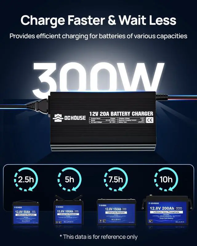 Alt view image 2 of 7 - 12V 20A Lithium Battery Charger, 14.6V LiFePO4 Charger with Battery Quick Connector & LED Indicator, Smart 300W Fast Charging for Boat, RV