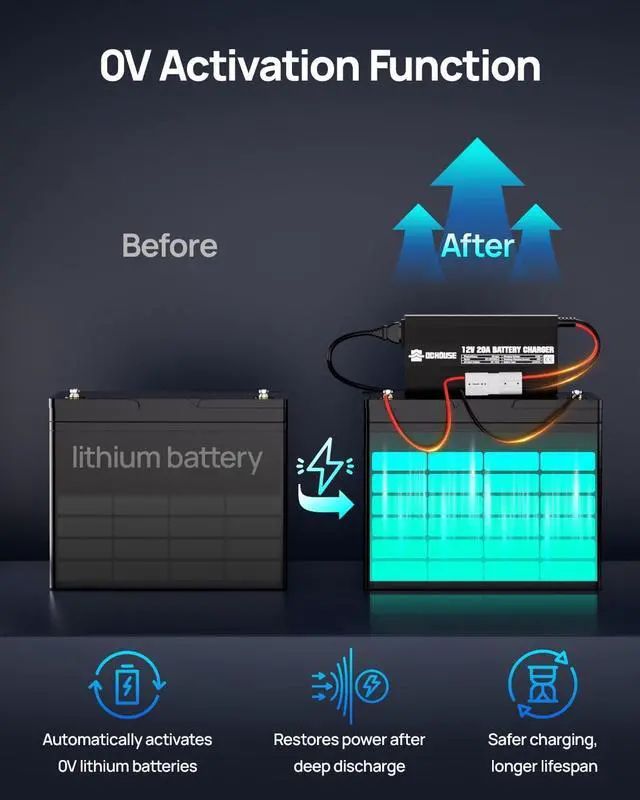 Alt view image 5 of 7 - 12V 20A Lithium Battery Charger, 14.6V LiFePO4 Charger with Battery Quick Connector & LED Indicator, Smart 300W Fast Charging for Boat, RV