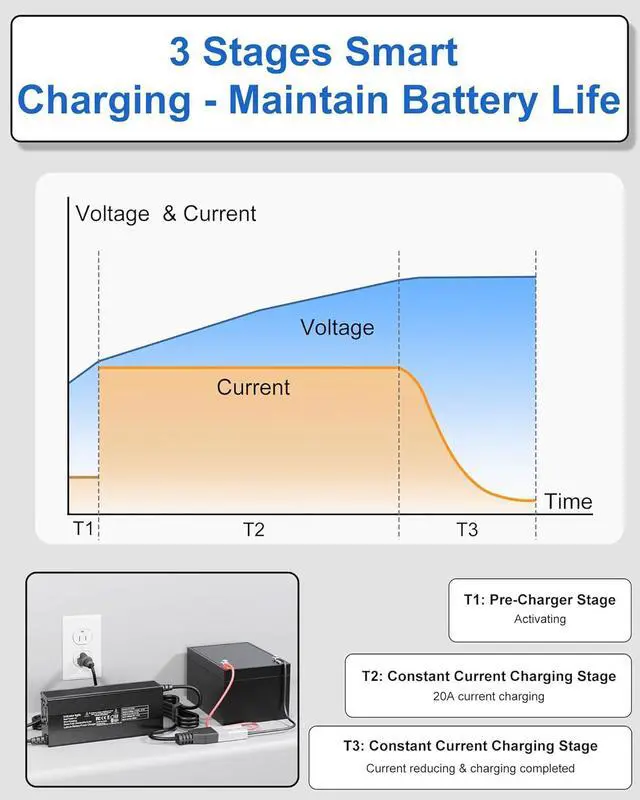 Alt view image 3 of 7 - 14.6V 20A LiFePO4 Battery Charger for 12V LiFePO4 Battery with Anderson Connector, 14.6V Lithium Battery Charger for Lithium LiFePO4 Deep Cycle Rechargeable Batteries of Automatic, Boat, RV