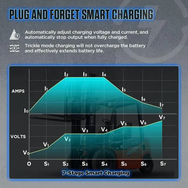 Alt view image 6 of 7 - Forklift Battery Charger 24V 30A Smart Trickle Charger, IP67 Waterproof, 24 Volt 30 AMP Fully Automatic, for Lead-Acid Batteries, for Pallet Jack/Floor Scrubber/Golf Cart