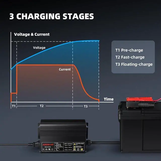 Alt view image 4 of 6 - 14.6V 50A LifePO4 Battery Charger Trickle Charger Smart Charger and Maintainer for 12V LiFePO4 Lithium-Iron Deep Cycle Rechargeable Batteries and Battery Desulfator