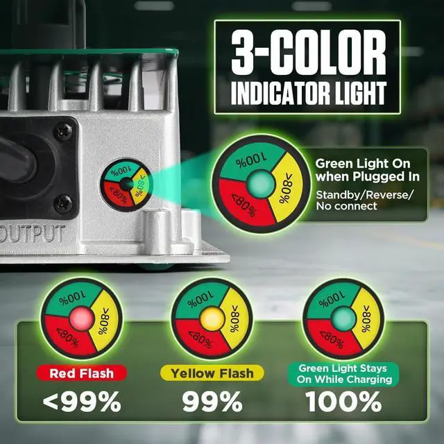 Alt view image 4 of 7 - 24V 25A LiFePO4 Battery Charger, IP67 Waterproof 29.2V Lithium Battery Charger, 0V Wake Up, 3-Color Indicator, Smart 25 AMP Lithium Charger for 25.6V LiFePO4 Batteries for Solar/RVs/Marine/Boat