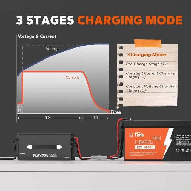 Alt view image 6 of 7 - 80-Amp Lithium Battery Charger,12V LiFePO4 Battery Charger AC-DC Smart Charger with Cooling Fan, Anderson Connector LED for 14.6V LiFePO4 Lithium Batteries, 80A Fast Charging