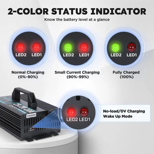 Alt view image 4 of 7 - 24V 20A Lithium Battery Charger 29.2V LiFePO4 Battery Charger 24 Volt Lithium Charger 0V Wake Up LiFePO4 Charger with Indicators, 2 Connectors for 25.6V LiFePO4 Battery of RV, Boat,Truck,Marine, Solar