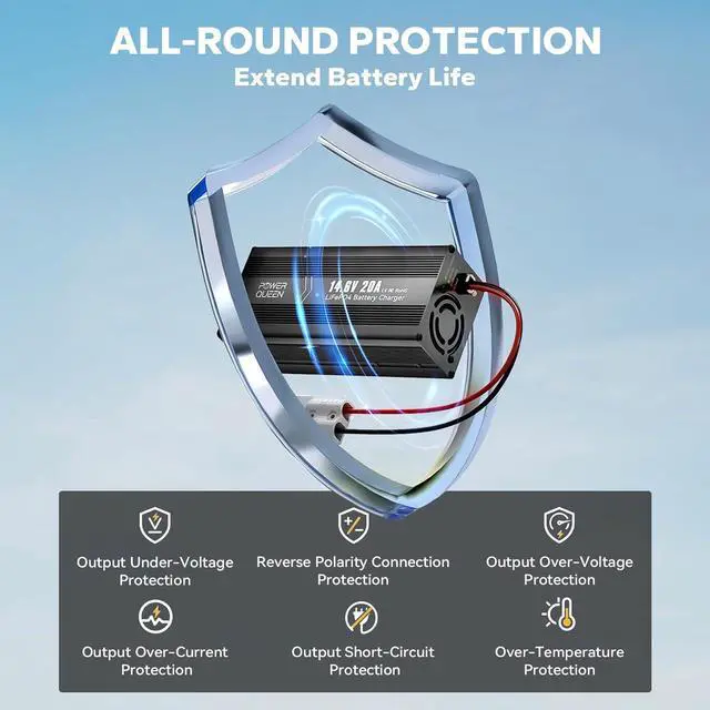 Alt view image 3 of 7 - 14.6V 20A LiFePO4 Battery Charger, 2-Stage Automatic Smart Battery Charger and Maintenance, LiFePO4 Lithium Batteries Charger, Suitable for 12V (12.8V) Lipo Lithium Iron Phosphate Battery