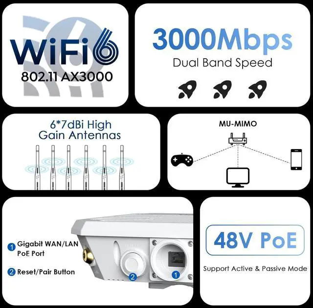 Alt view image 2 of 7 - AX3000 WiFi 6 Outdoor WiFi Extender with PoE, 2025 New Model Dual Band 2.4G+5G Long Range Outdoor Wireless Access Point, 6x7dBi High-gain Antennas, IP67 Weatherproof, Work with Starlink