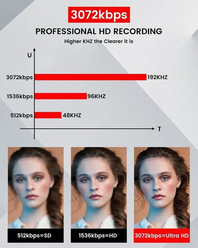 Alt view image 3 of 7 - 3072Kbps Magnetic Voice Recorder, Audio Recorders with AI-Intelligent Triple Noise Cancellation, 128GB Voice Activated Recorder with 9500Hours Store, Recording Device for Lectures, Meetings, Intervie