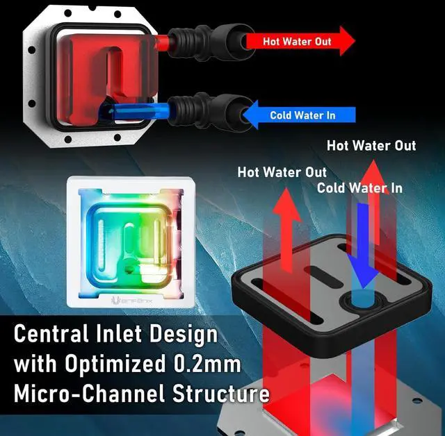 Alt view image 4 of 7 - Cube AIO ARGB CPU Liquid Cooler 240mm Radiator White,  LGA1700/AMD AM5 Ready, Innovative Pump with Lift of 1.8 M/high Efficiency 5500RPM/ Silent 15DB, Made in Taiwan