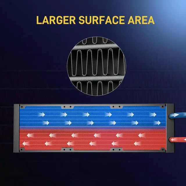 Alt view image 5 of 7 - D360 CPU Liquid Cooler with 360mm Radiator, Addressable RGB Lights, Pure Copper Pump, and AMD, AM5/ AM4,  LGA 1851/1700/1200 Brackets Ready - Black