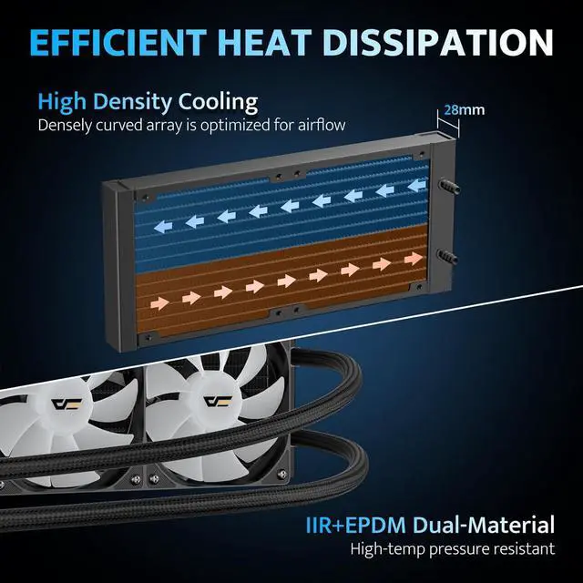Alt view image 3 of 6 - DG240 All-in-one Liquid CPU Cooler, High-Performance Pump, ARGB Sync, PWM Daisy Chain Connection Fans, AIO Cooler Compatible with  1851/1700, AMD AM4/AM5 (Black, 240mm AIO)