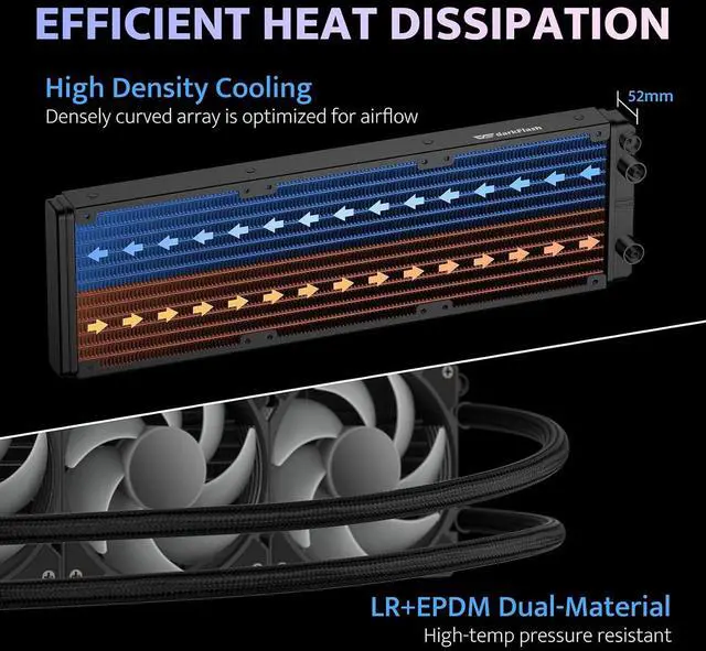 Alt view image 5 of 7 - darkFlash DH360D V1.2 All-in-one Liquid CPU Cooler with Display, CPU Monitoring, ARGB Sync, PWM Fans 360mm AIO, High-Efficient CPU PC Cooler Radiator for Intel 1851/1700, AMD AM4/AM5 (Black)