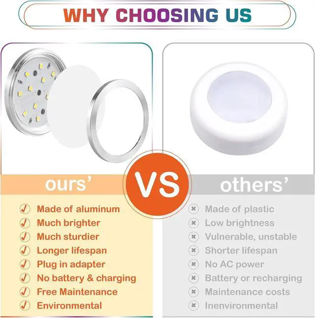 Alt view image 4 of 7 - RGBWW LED Closet Light, Hutch Bookshelf Showcase Display Lighting, Multi Color Chaneable & Warm White, Remote Dimmer, Daisy Chained Linkable Pucks, 120V Hard Wiring & Plug in, 12 Lights