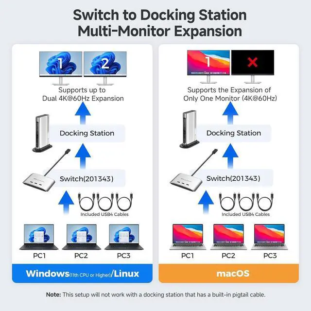 Alt view image 5 of 7 - 20Gbps USB C Switch, 3-in-1-Out, Supports Up to 8K@30Hz on Windows, 4K@60Hz on macOS, 140W PD, for Sharing a USB-C/Thunderbolt 4 Monitor or Dock (Not Work with Captive Cable Docks)