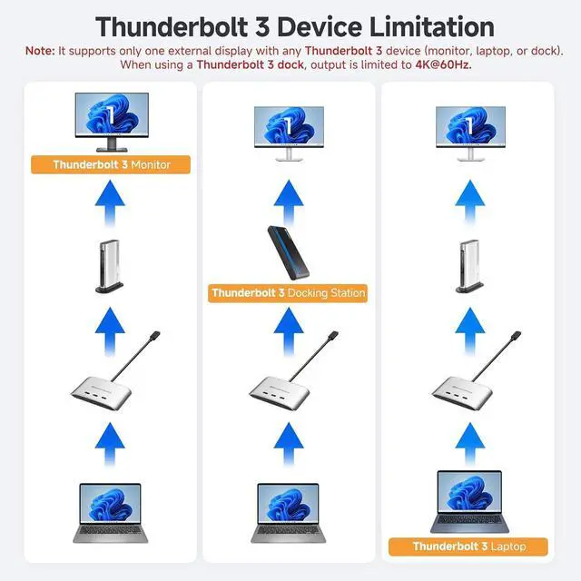 Alt view image 6 of 7 - 20Gbps USB C Switch, 3-in-1-Out, Supports Up to 8K@30Hz on Windows, 4K@60Hz on macOS, 140W PD, for Sharing a USB-C/Thunderbolt 4 Monitor or Dock (Not Work with Captive Cable Docks)