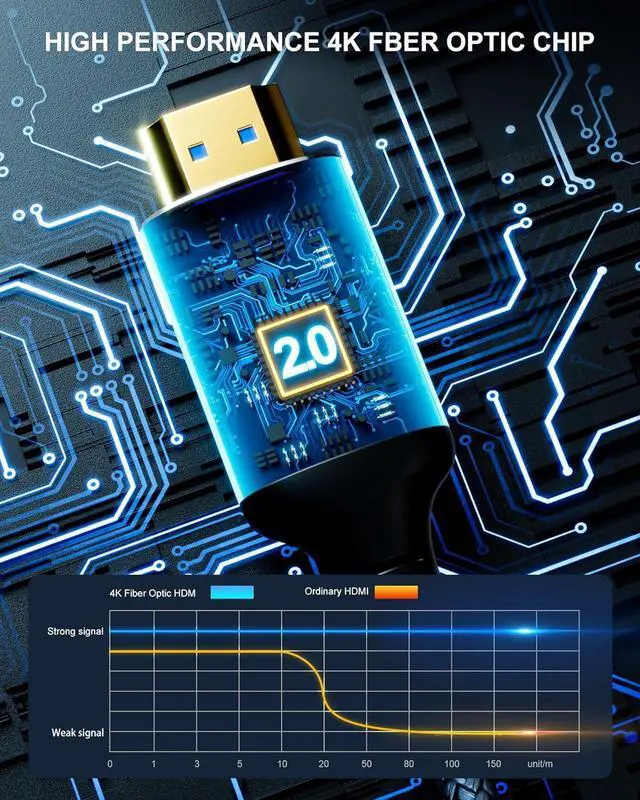 Alt view image 4 of 7 - HDMI Optical Fiber Cable 100FT/30M, High Speed 4K@60Hz HDMI Fiber Optic Cable 18Gbps, HDMI 2.0 Fiber Cable with Gold Connectors, Compatible with Laptop, Monitor, TV, Display