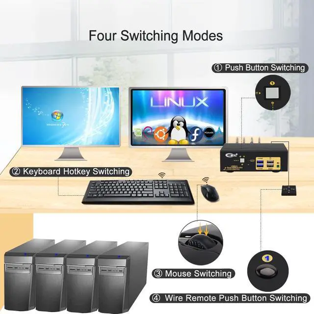 Alt view image 6 of 7 - KVM Switch Dual Monitor HDMI 4K@60Hz + VGA (2 Monitors 2 Computers 922HV-3) for Home and Office to Console Desktops/Laptops, Support USB 3.0, Hot Key, Audio, Wireless Keyboard and Mouse