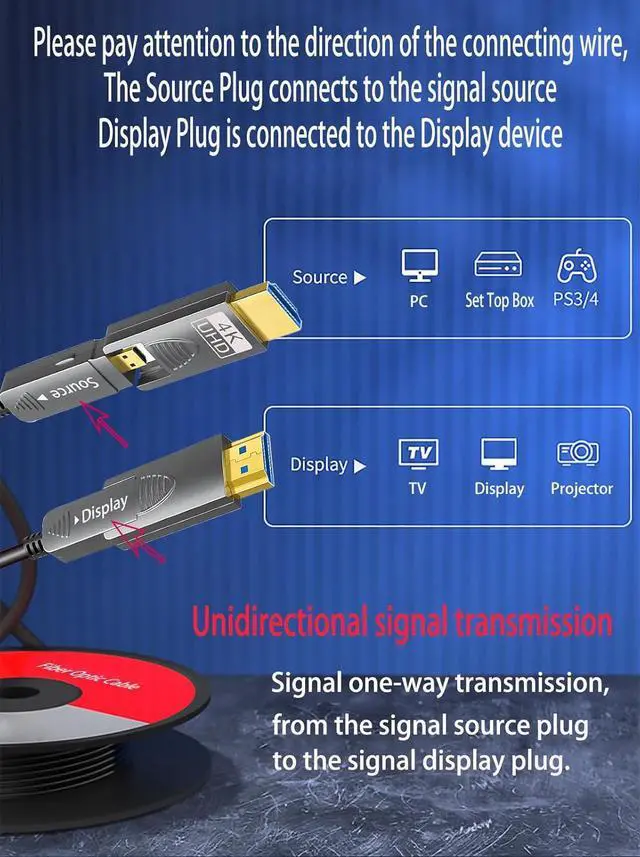 Alt view image 3 of 7 - 20ft 4K HDMI Cable, Fiber Optic HDMI Cable, Micro HDMI to HDMI, Detachable Type A to D, D to D, 18Gbps Ultra Speed, Slim Flexible, Long Extended, for Projector TV Xbox PS