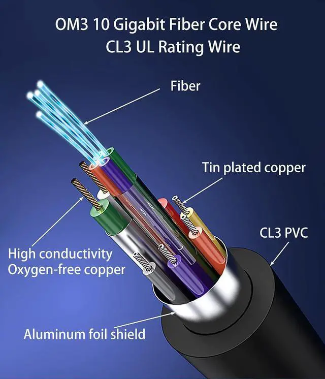 Alt view image 5 of 7 - 20ft 4K HDMI Cable, Fiber Optic HDMI Cable, Micro HDMI to HDMI, Detachable Type A to D, D to D, 18Gbps Ultra Speed, Slim Flexible, Long Extended, for Projector TV Xbox PS