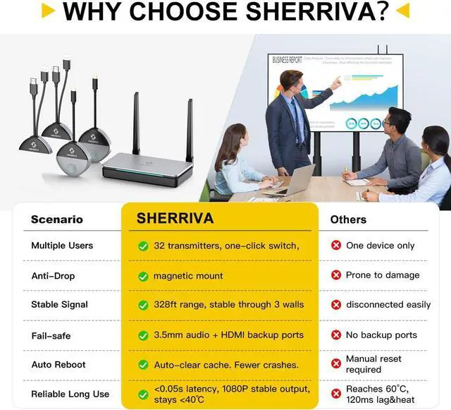 Alt view image 5 of 7 - Wireless HDMI Transmitter and Receiver 328ft, USB-C & HDMI Adapter, 2 TXS to 1 RX, Up to 32 TXS, 1080P@60Hz, 2.4G/5G, for Audio & Video Streaming from Laptop Phone to Monitor