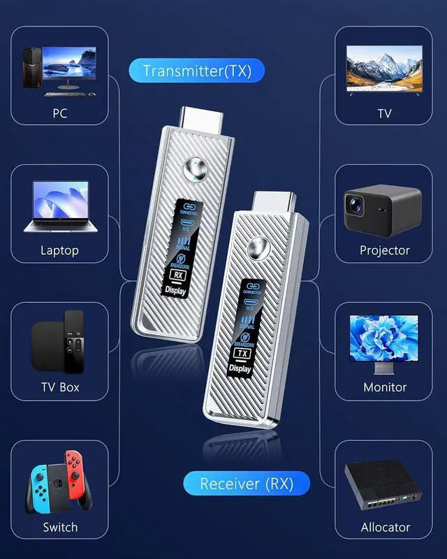 Alt view image 6 of 7 - Wireless HDMI Transmitter and Receiver 4K Decode & 1080P@60Hz Ultra HD Output, 328Ft/100M Wireless HDMI Extender, 2.4G+5G Plug & Play for Streaming Video and Audio to Monitor from PC/TV Box/Projector