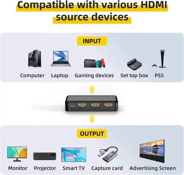 Alt view image 6 of 7 - 8K HDMI Splitter 1x2  1 in 2 Out, 8K@60Hz, 4K@240Hz (DSC), HDCP 2.3, 48Gbps, EDID, Auto Downscaling, Duplicate/Mirror Screens, Compatible with Dual Monitors, TV, PS5, Amplifier