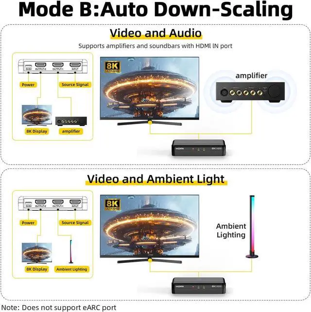Alt view image 5 of 7 - 8K HDMI Splitter 1x2  1 in 2 Out, 8K@60Hz, 4K@240Hz (DSC), HDCP 2.3, 48Gbps, EDID, Auto Downscaling, Duplicate/Mirror Screens, Compatible with Dual Monitors, TV, PS5, Amplifier