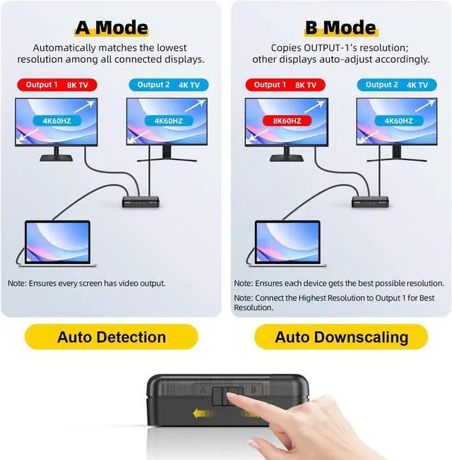 Alt view image 4 of 7 - 8K HDMI Splitter 1x2  1 in 2 Out, 8K@60Hz, 4K@240Hz (DSC), HDCP 2.3, 48Gbps, EDID, Auto Downscaling, Duplicate/Mirror Screens, Compatible with Dual Monitors, TV, PS5, Amplifier