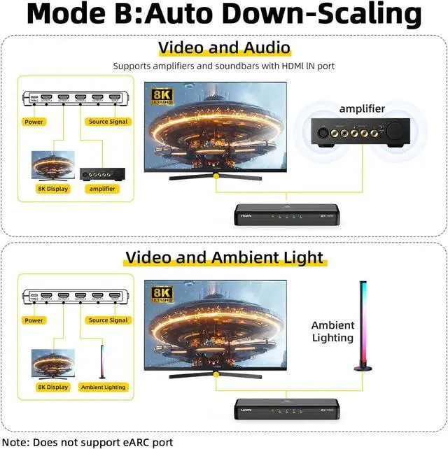 Alt view image 5 of 7 - 8K HDMI Splitter 1 in 4 Out, 1x4 Duplicate/Mirror Screens, HDMI 2.1, 8K@60Hz, 4K@240Hz (DSC), 4K@120Hz, Auto Downscaling, 48Gbps, HDCP 2.3, Compatible with Xbox, PS5, Blu-ray Player