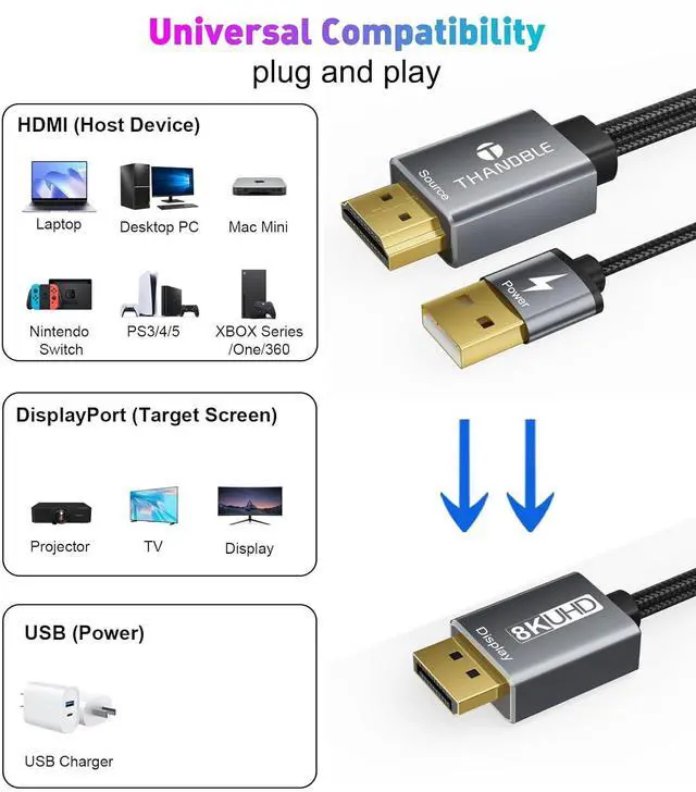 Alt view image 6 of 7 - 8K HDMI to DisplayPort Cable 6 FT (4K@120Hz,2K@144Hz) Uni-Directional HDMI to Display Port Adapter Active Source to DP (Monitor) Cord Compatible PC, Graphics Card, Laptops, PS5