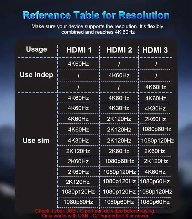 Alt view image 7 of 7 - USB-C to 3 HDMI Adapter with 100W PD, 4K@60Hz USB Type-C to HDMI 1 in 3 Out Splitter for 3-Port USB-C Multi-Monitor Adapter, Compatible with PC/macOS/Linux and More
